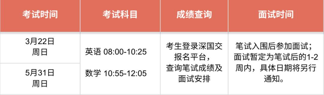 2026深国交常规招生简章 Admissions to SCIE 第3张 2026深国交常规招生简章 Admissions to SCIE 第3张